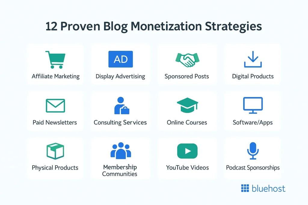 Lifestyle Blog Monetization Secrets 2026: 12 Revenue Streams Beyond Traditional Ads That Actually Work