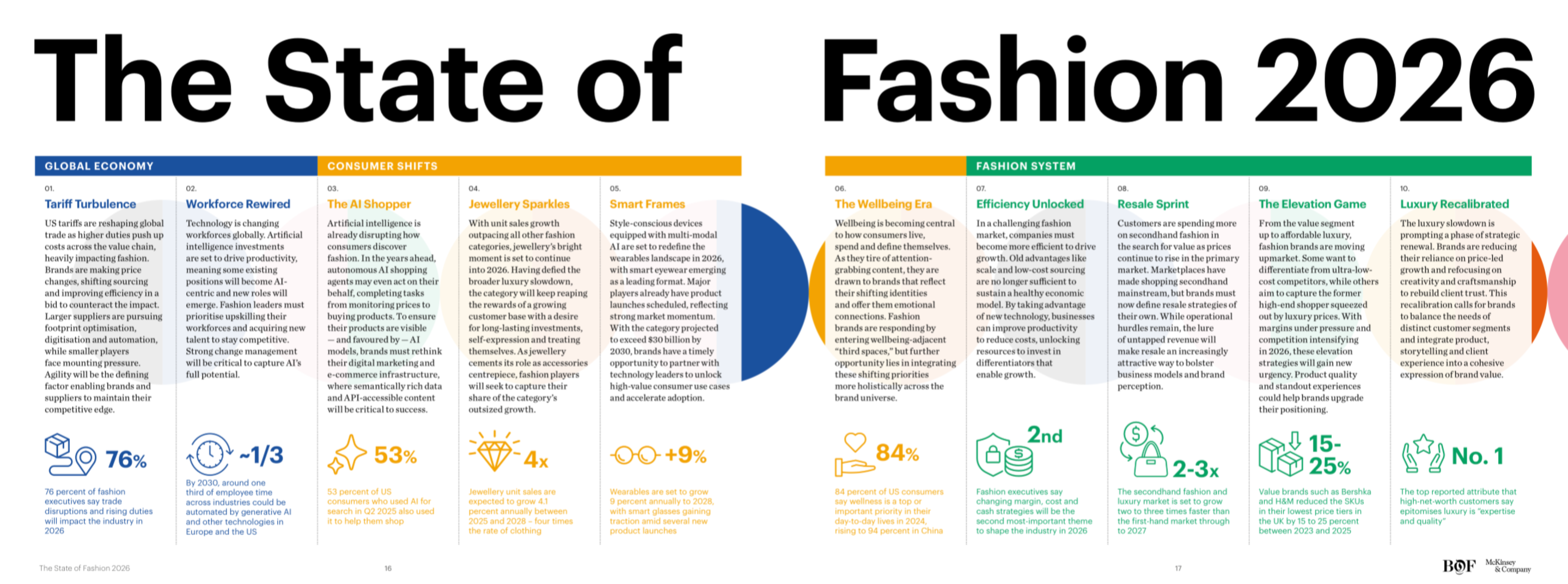 How to Build a Sustainable Fashion Blog That Actually Makes Money in 2026