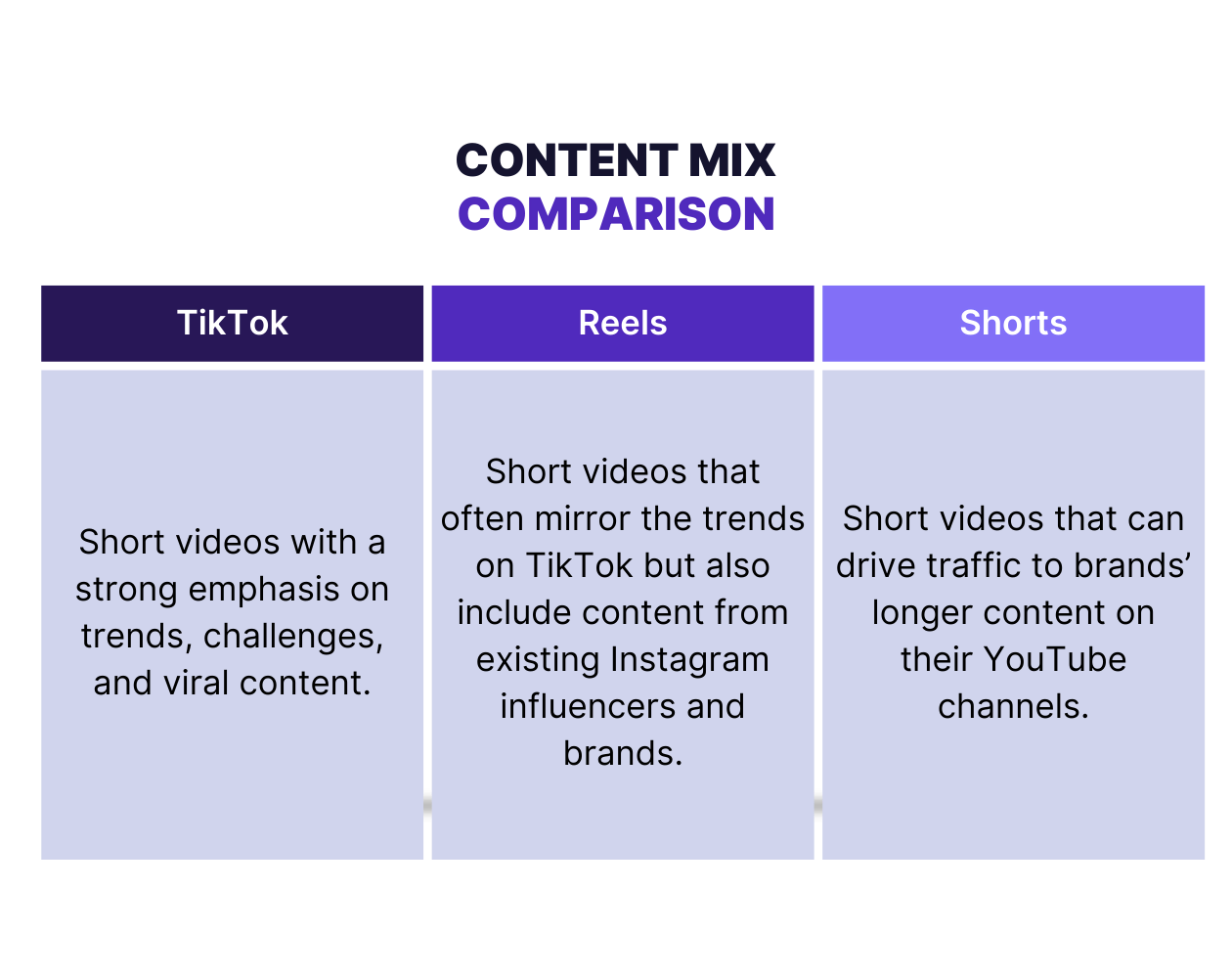 Instagram Reels vs TikTok for Fashion Bloggers 2026: Which Platform Drives More Traffic to Your Blog?