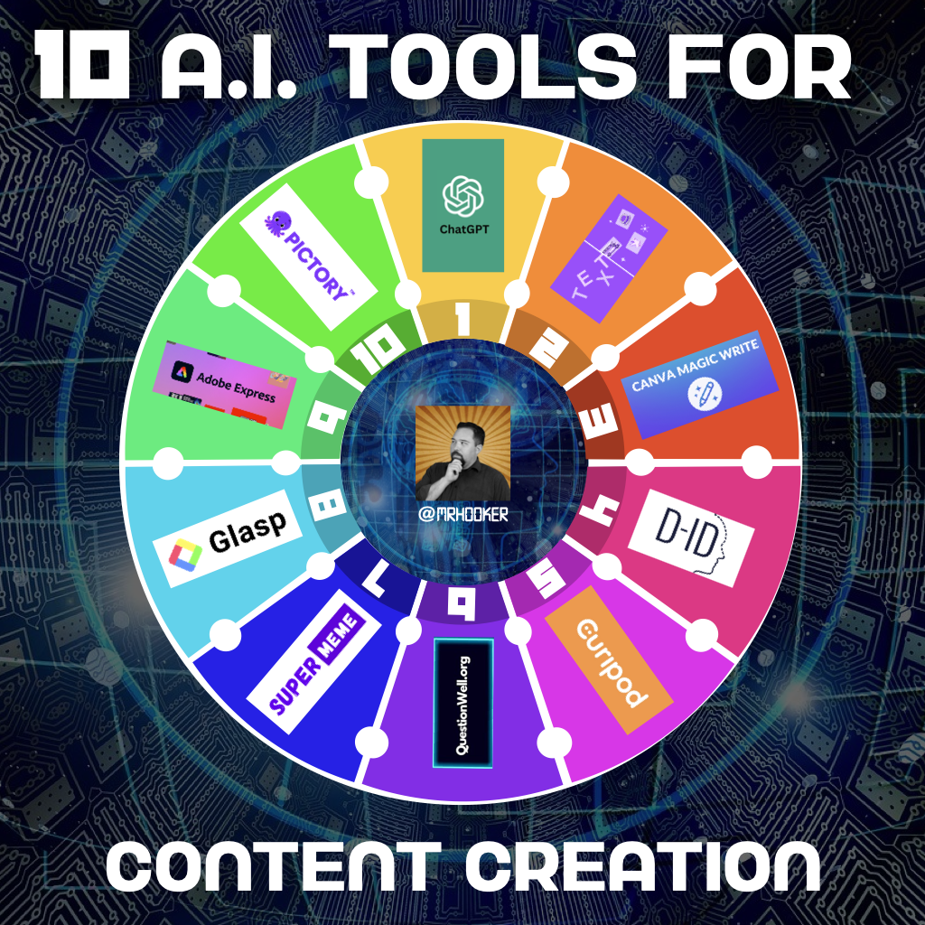 AI Content Creation Tools for Bloggers: 7 Game-Changing Platforms That Will Transform Your Blogging Workflow in 2024