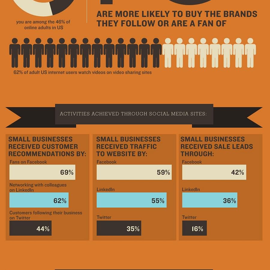 Infographic showing the importance of consistency and authenticity in Instagram blogging